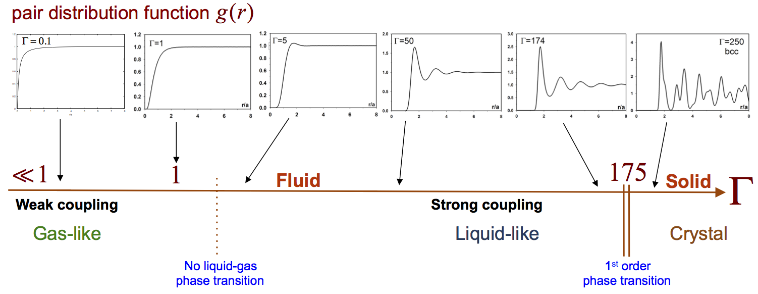 Ocp Phase Diagram