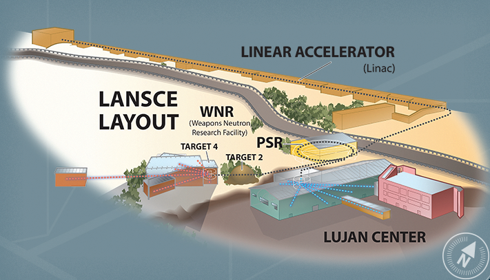 Lansce Layout