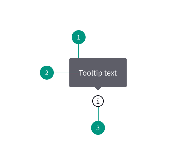 Tooltip Anatomy