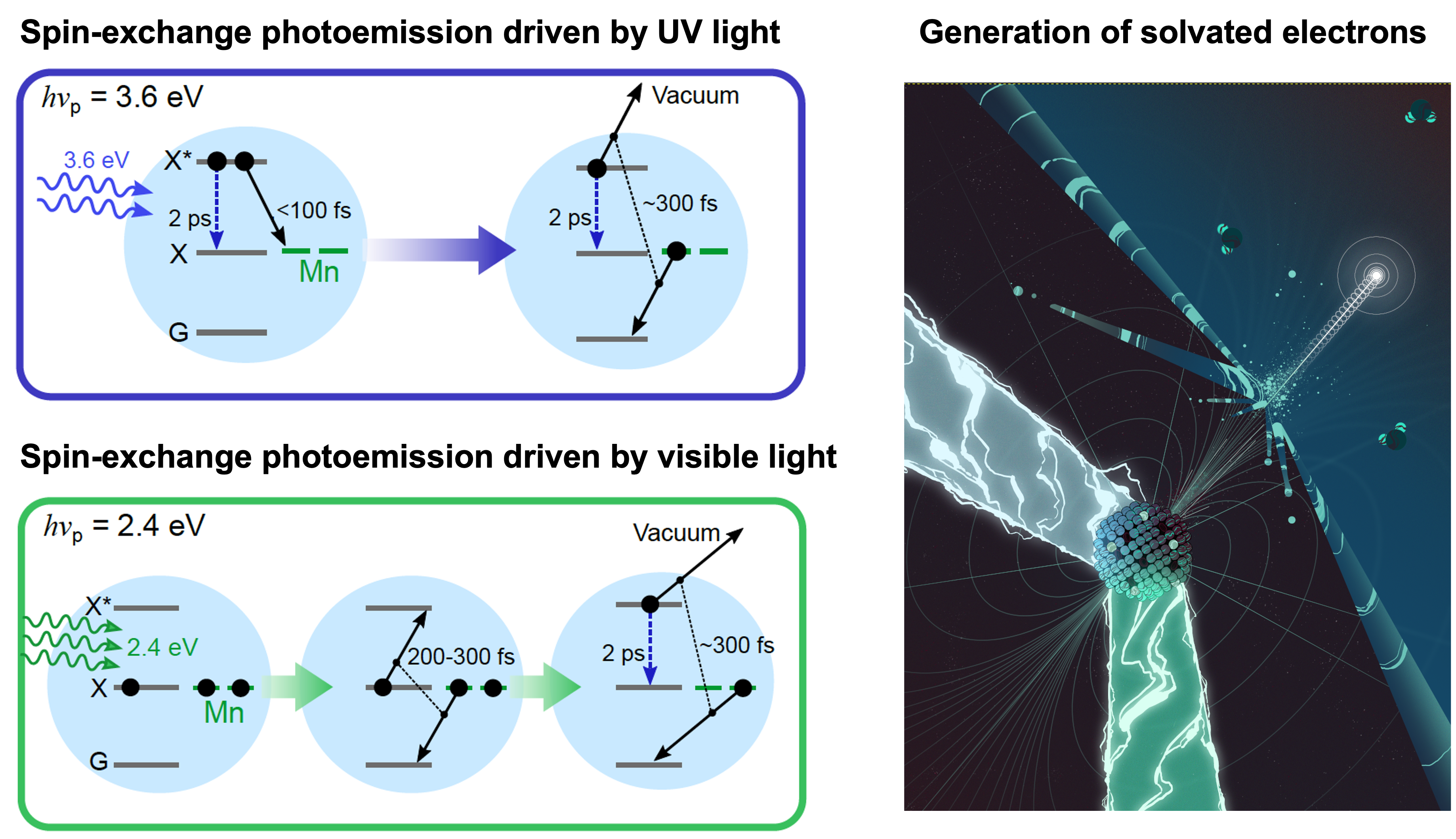 Se Photoemission