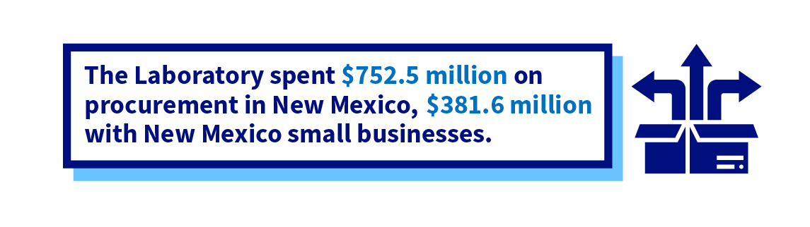 Economic Impact Procurement Stats