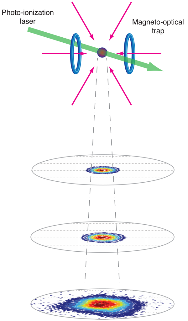 Diagram of Ultracold Plasmas