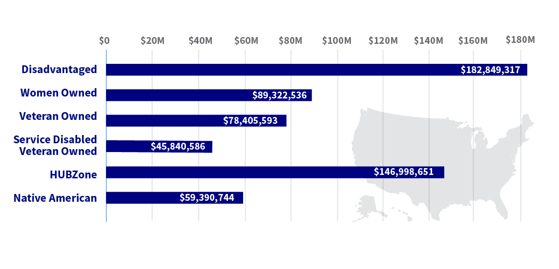 Economic Impact Small Business
