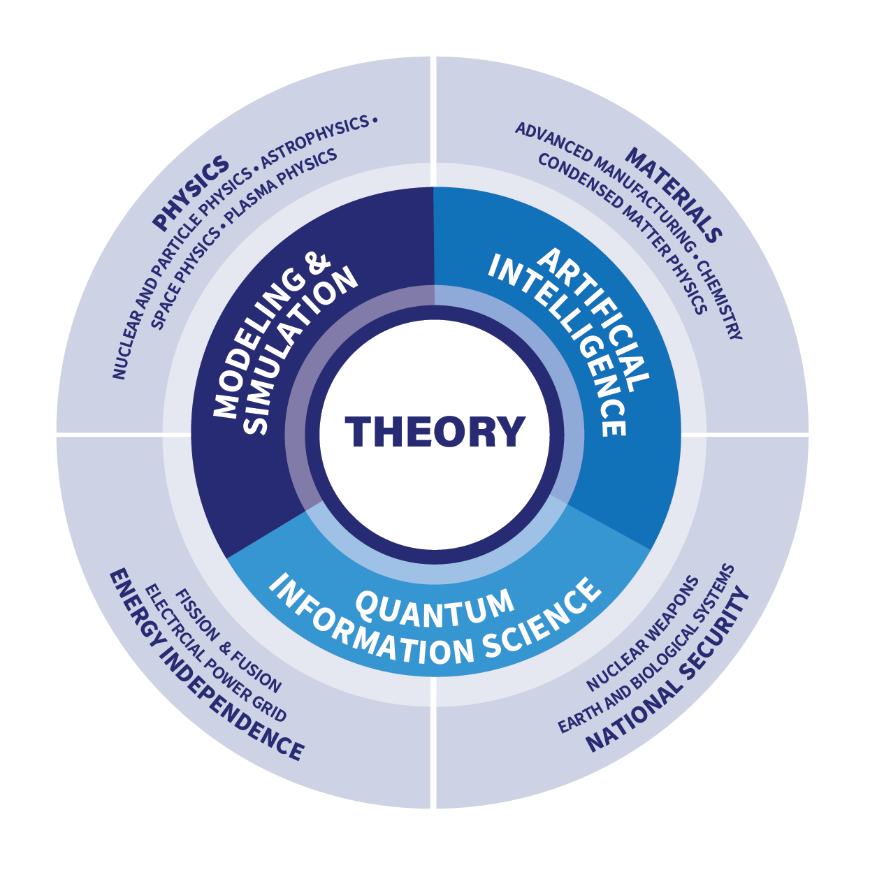 Theoretical Priorities Jjf 01