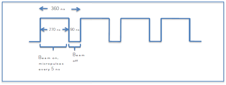 Linac Beam1
