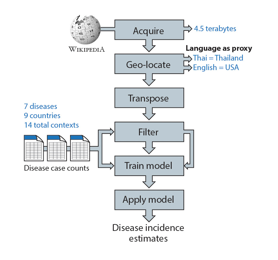 Data Pipeline