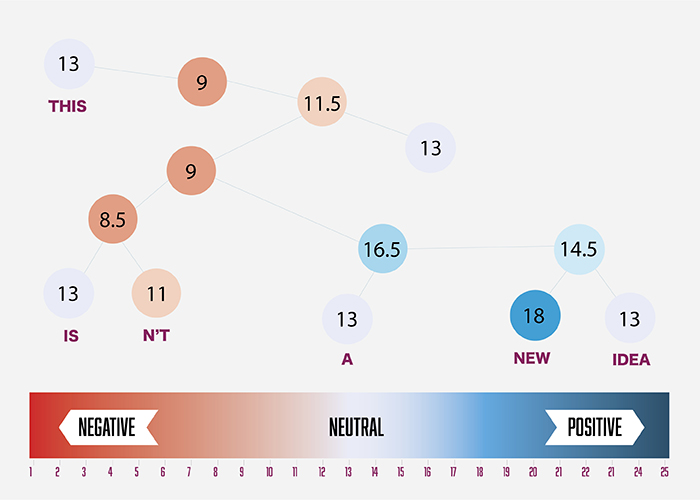 Core Nlp Language