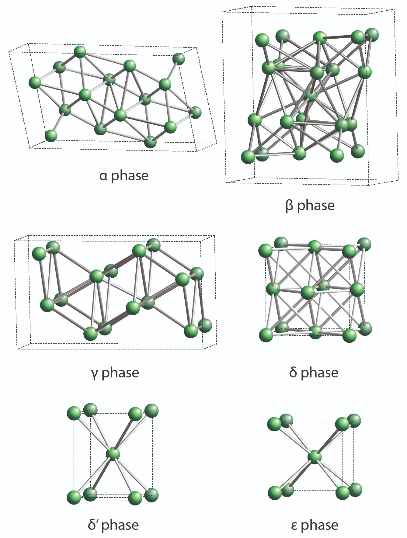 Crystal Structures