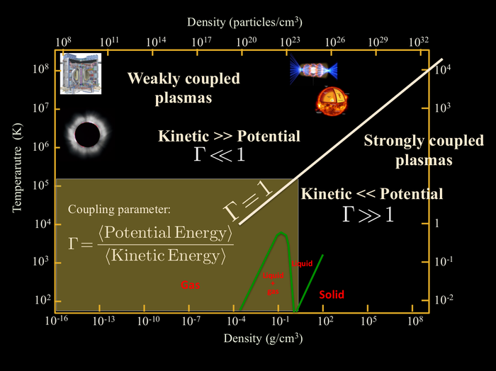 Bg2 Plasma Density Chart