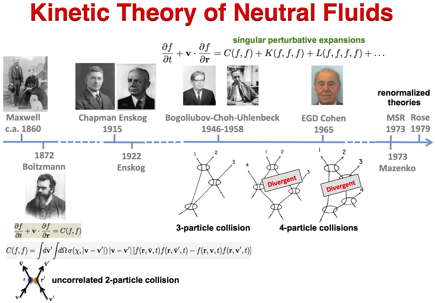 Kinetic Theory Neutral Fluids Diagram