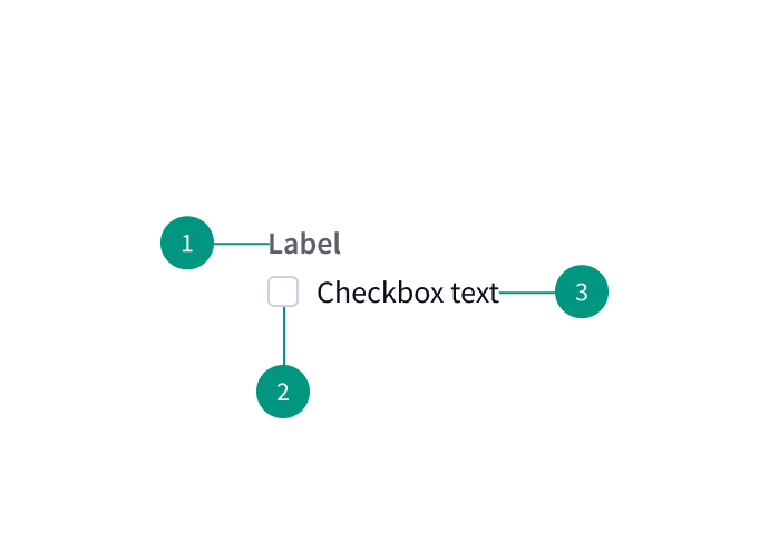 Checkbox Anatomy