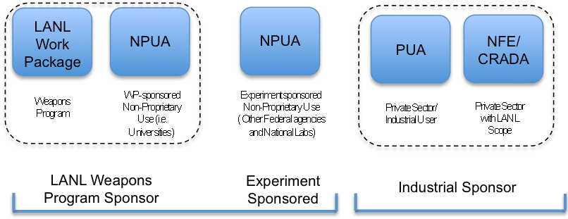 Old Lansce Cost Model