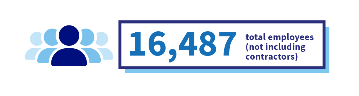 Economic Impact Total Employees