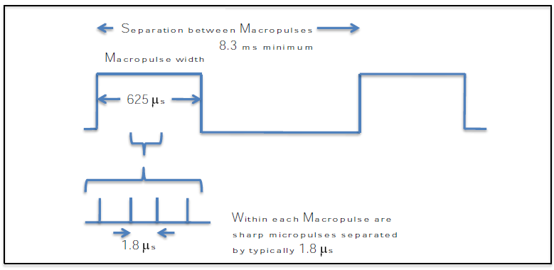 Time Structure1