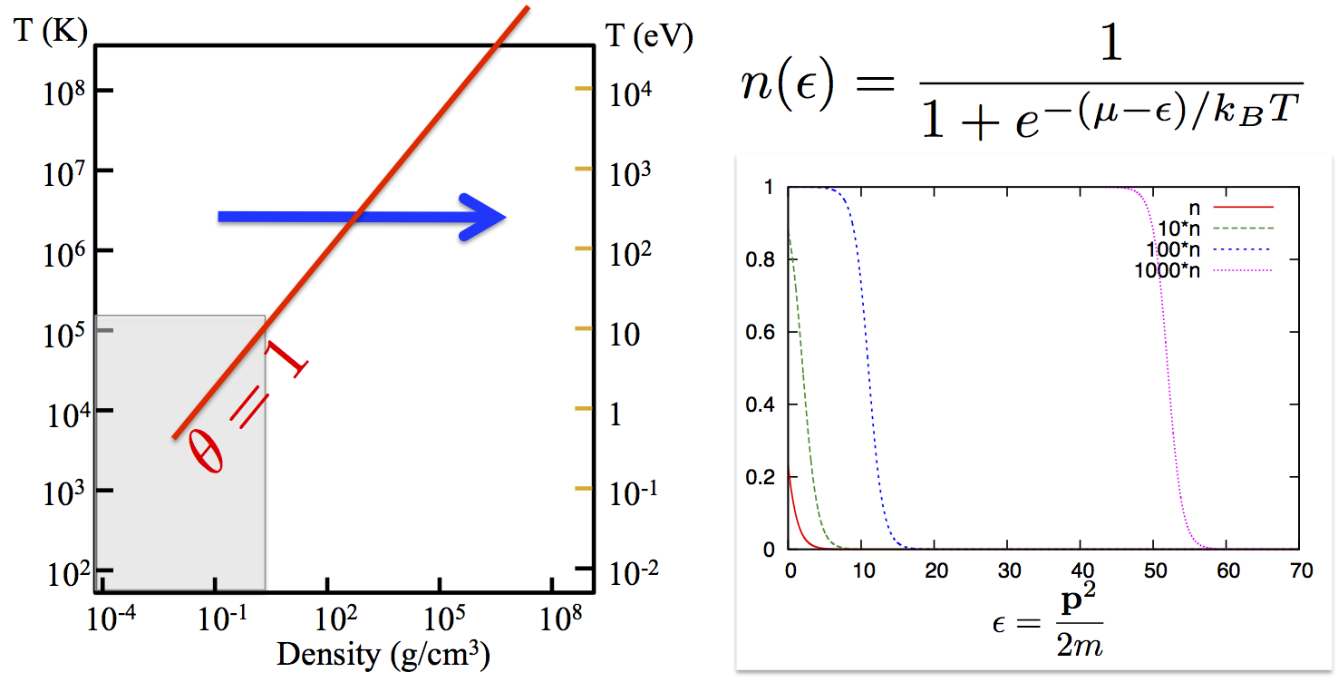 Plasma Theory Diagram, Degeneracy Effect 2