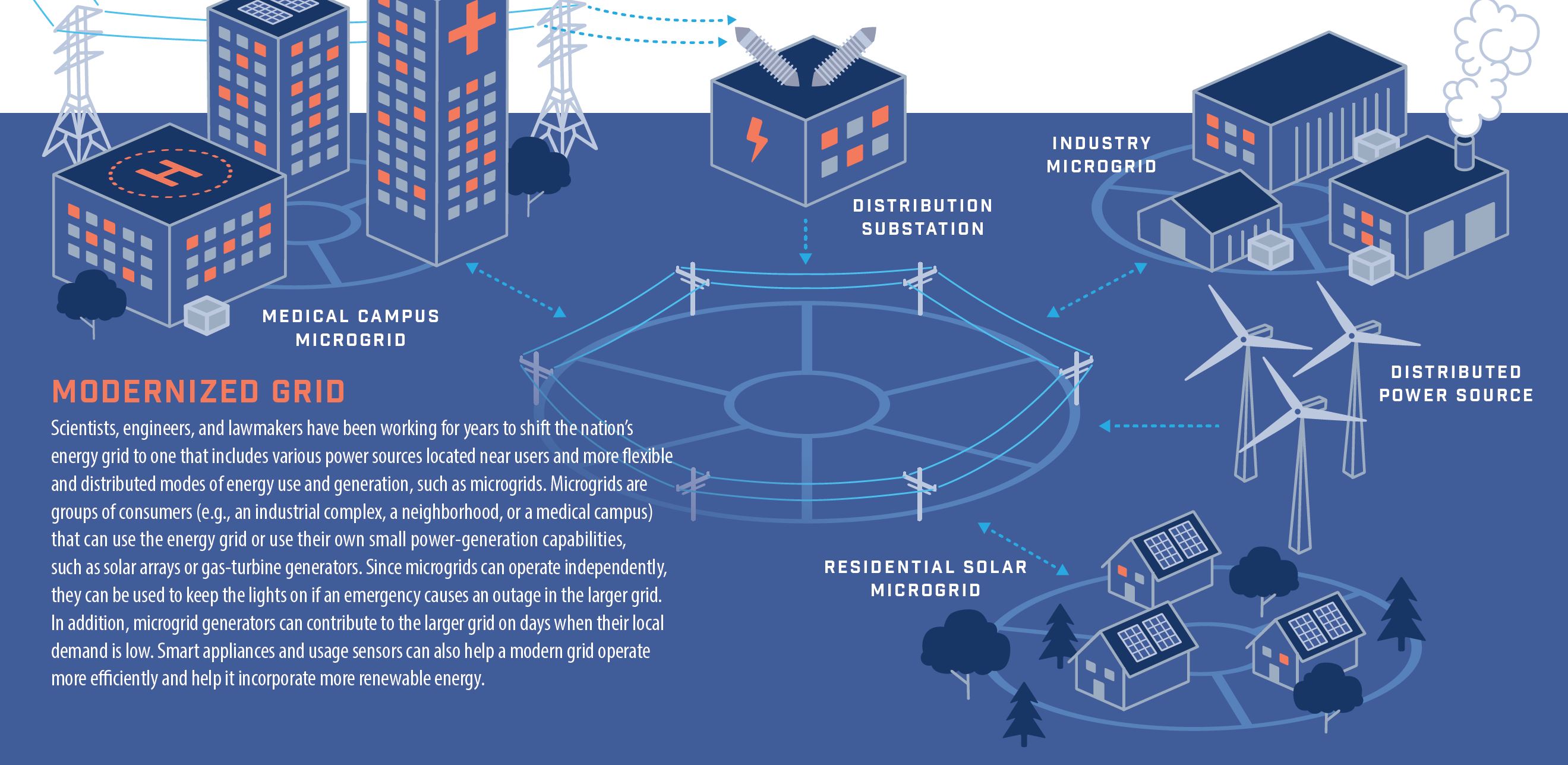 Powergridillustration2