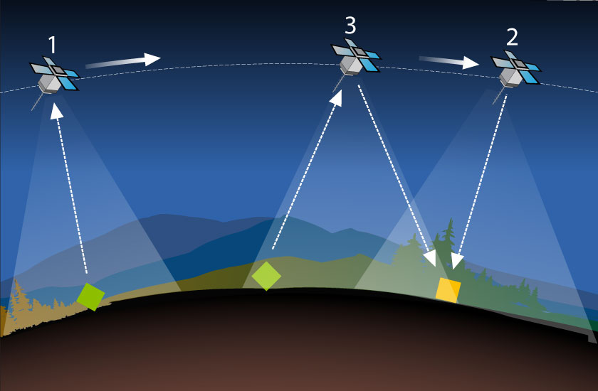 Over The Horizon Side Image 840x550