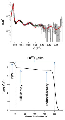 Asterix Density Distribution
