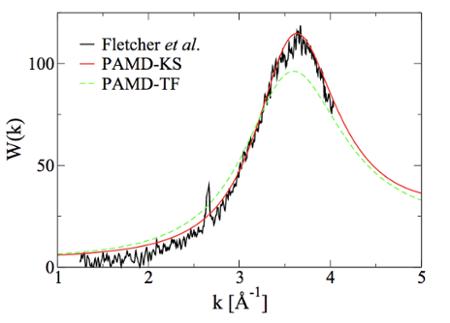 Thomas Fermi Method for Dense Plasma Modeling, Wk Fletcher