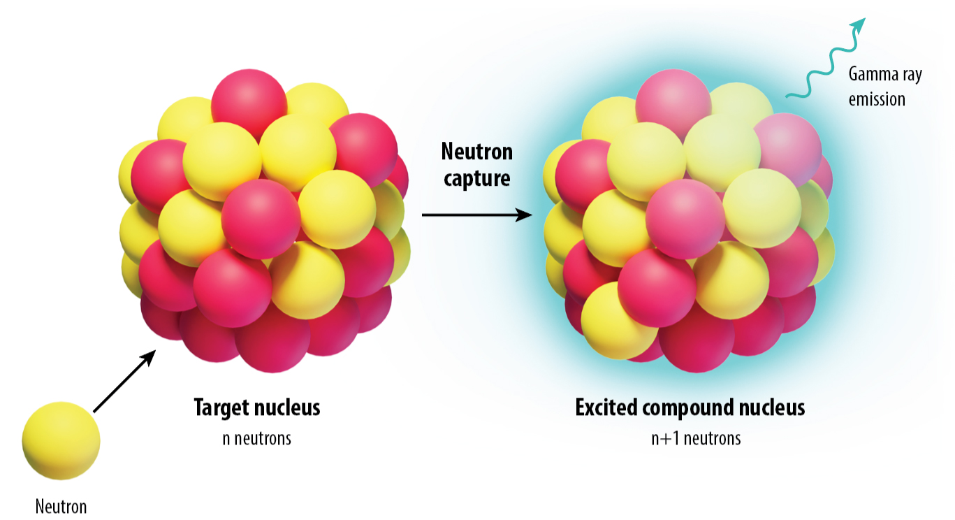 1663 40 Itow Neutron Capture