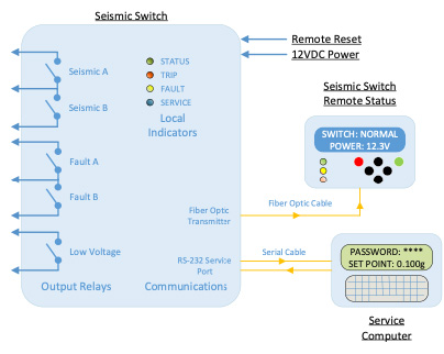 Dss Diagram