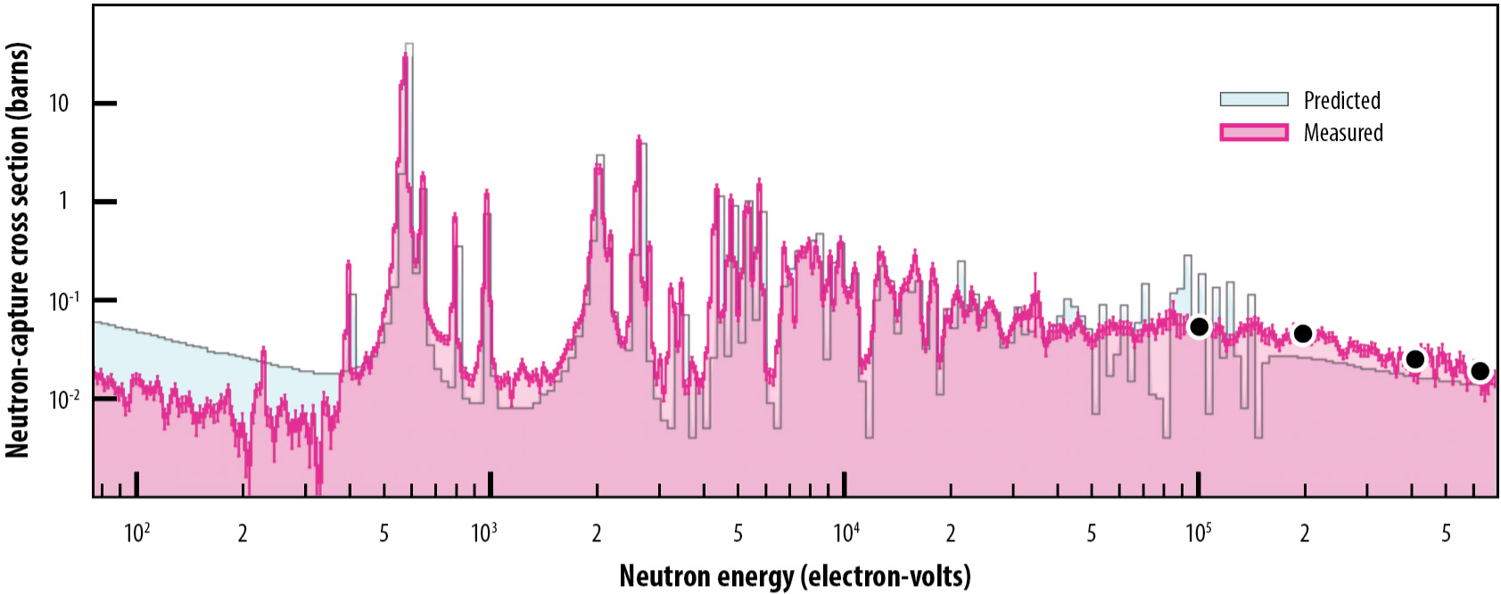 1663 40 Itow Capture Graph