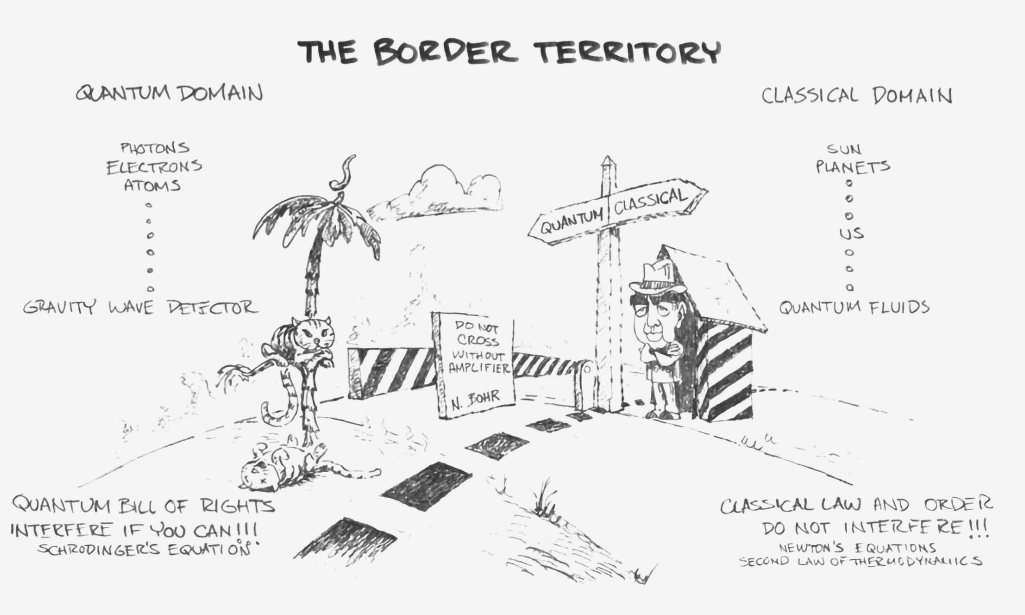 Zureks Border Territory
