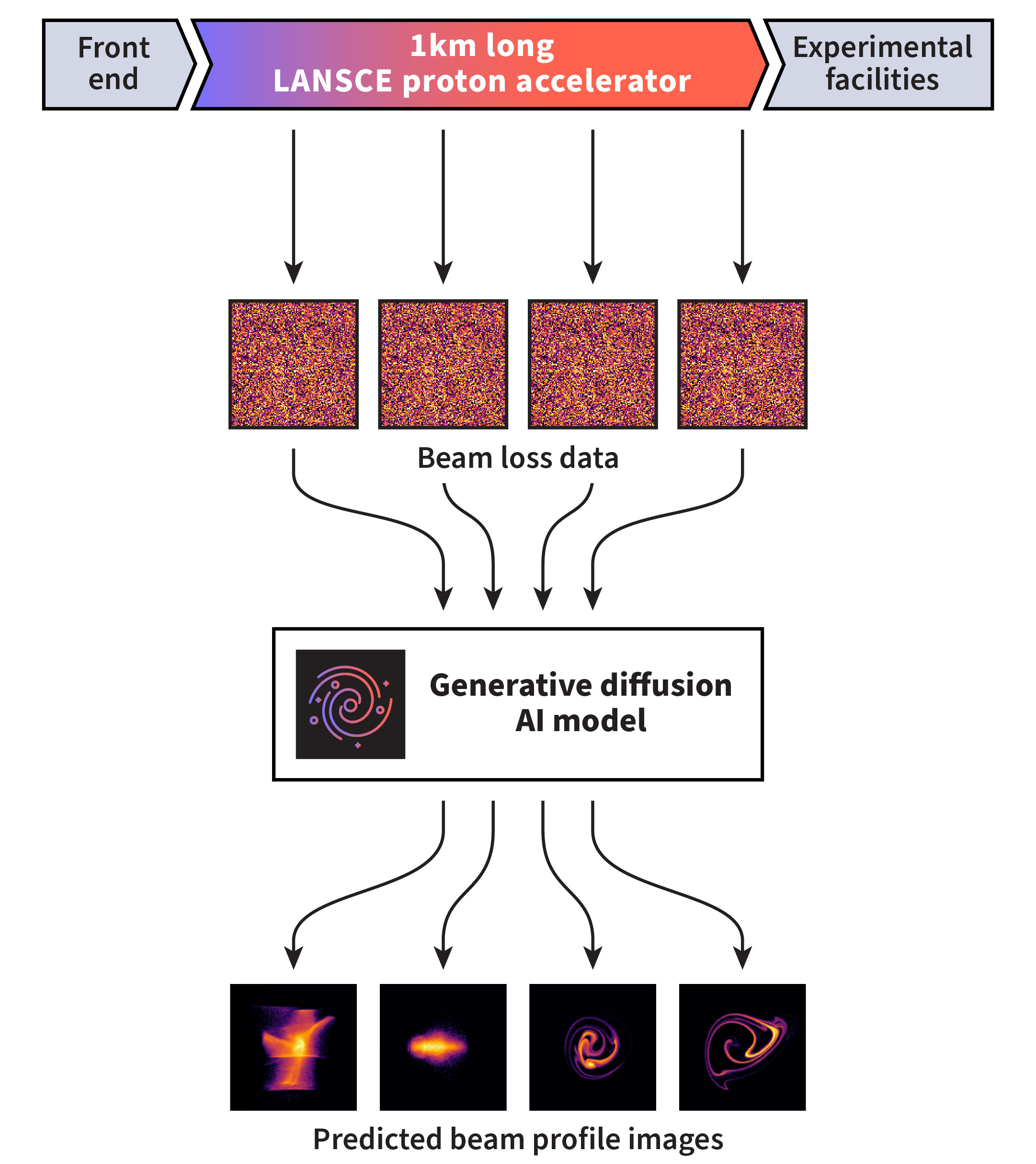 AI Beam Tuning Process