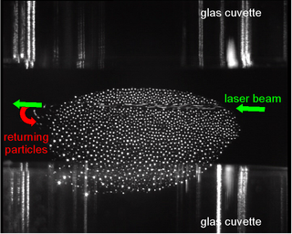 Diagram of Dusty Plasmas
