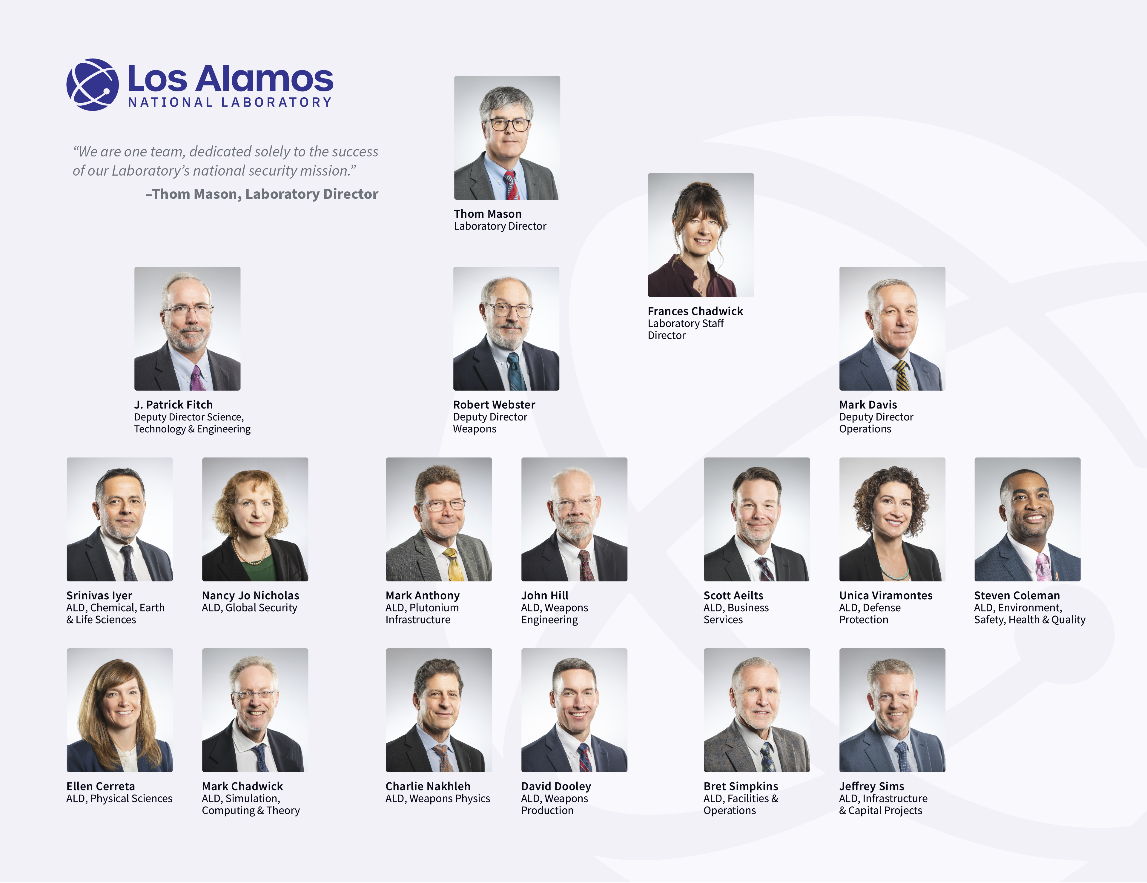 Lanl Leadership Org Chart 20260113