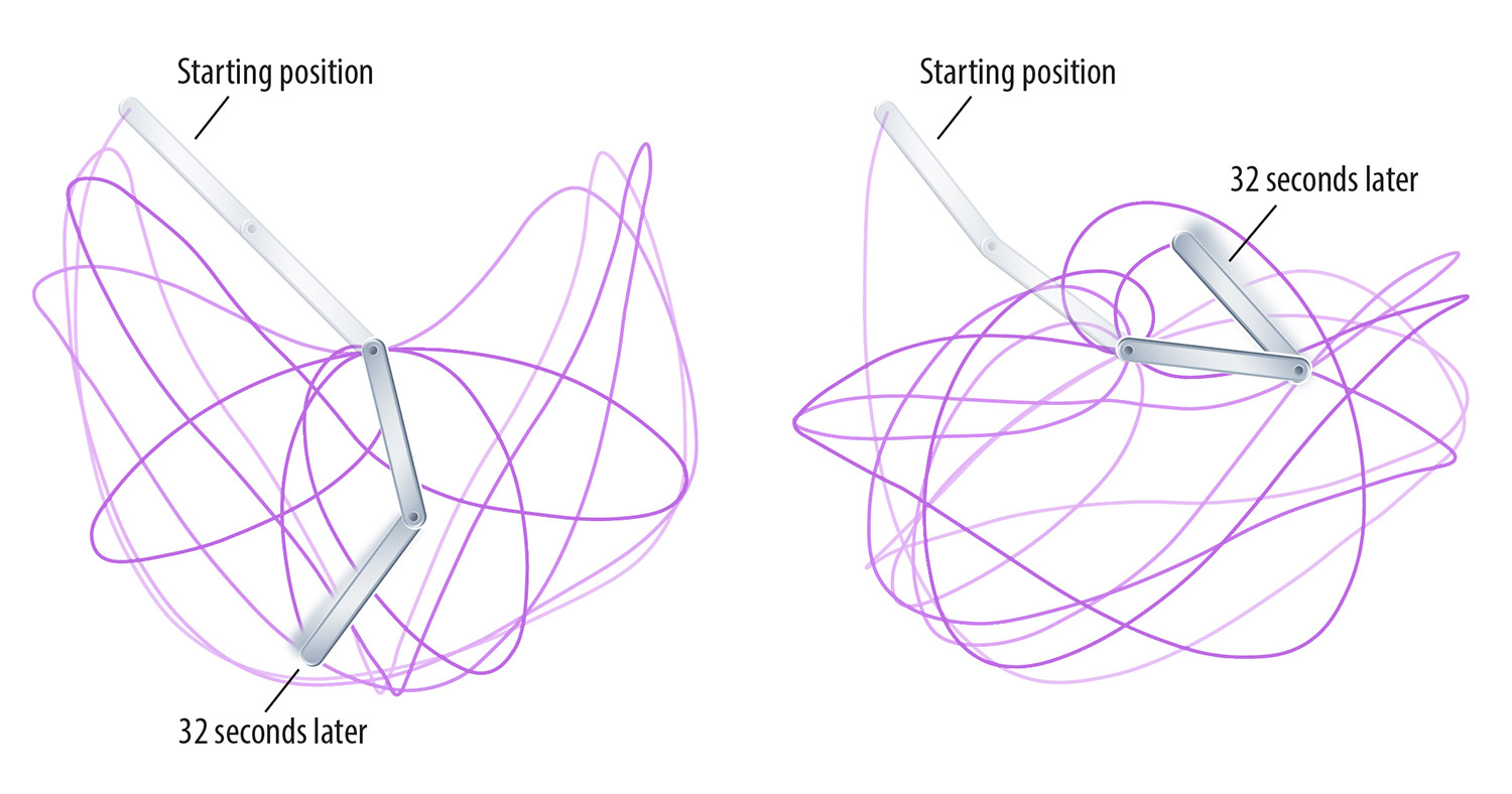 Double-rod pendulum