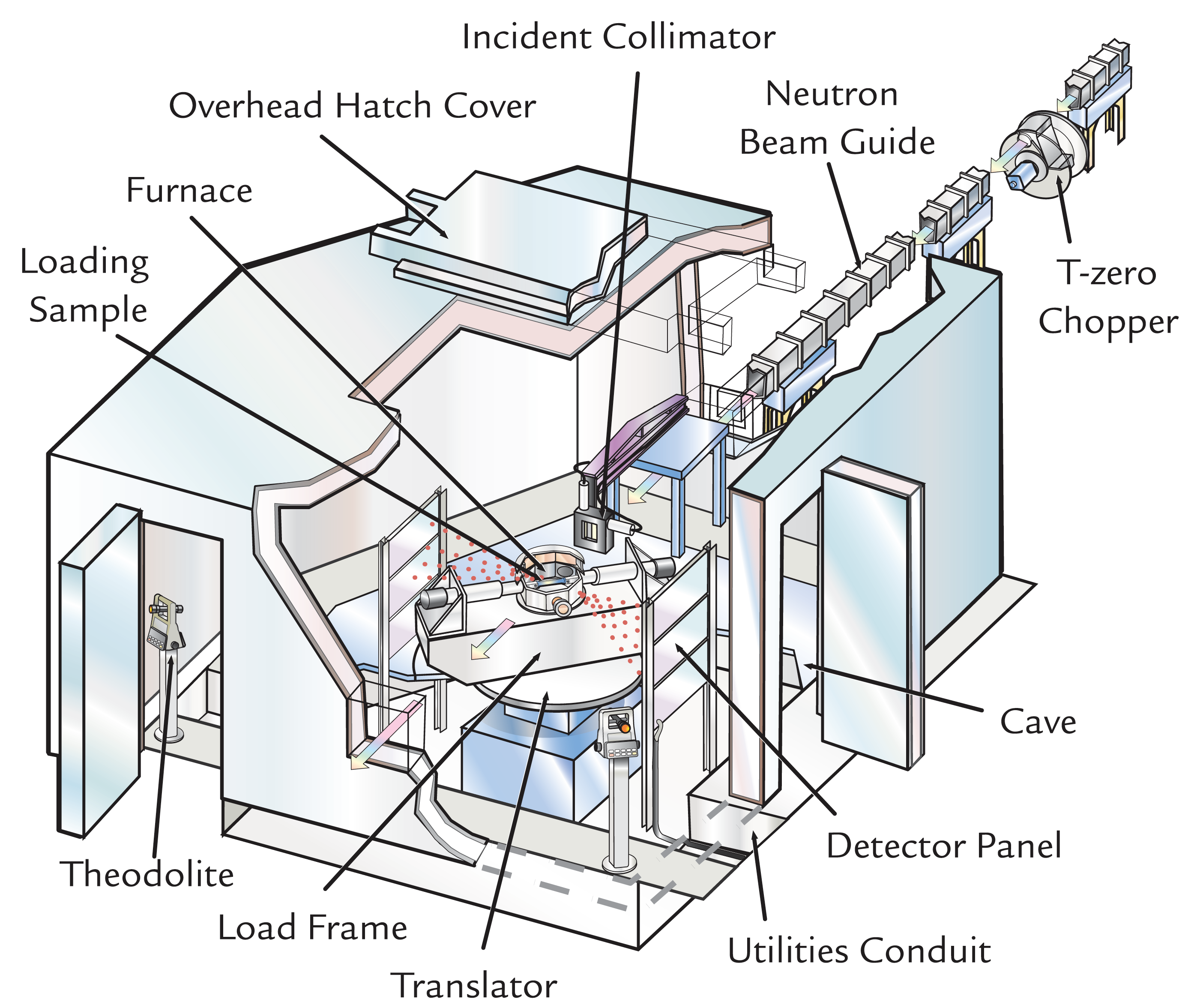 Figure showing the layout of the SMARTs instrument within its