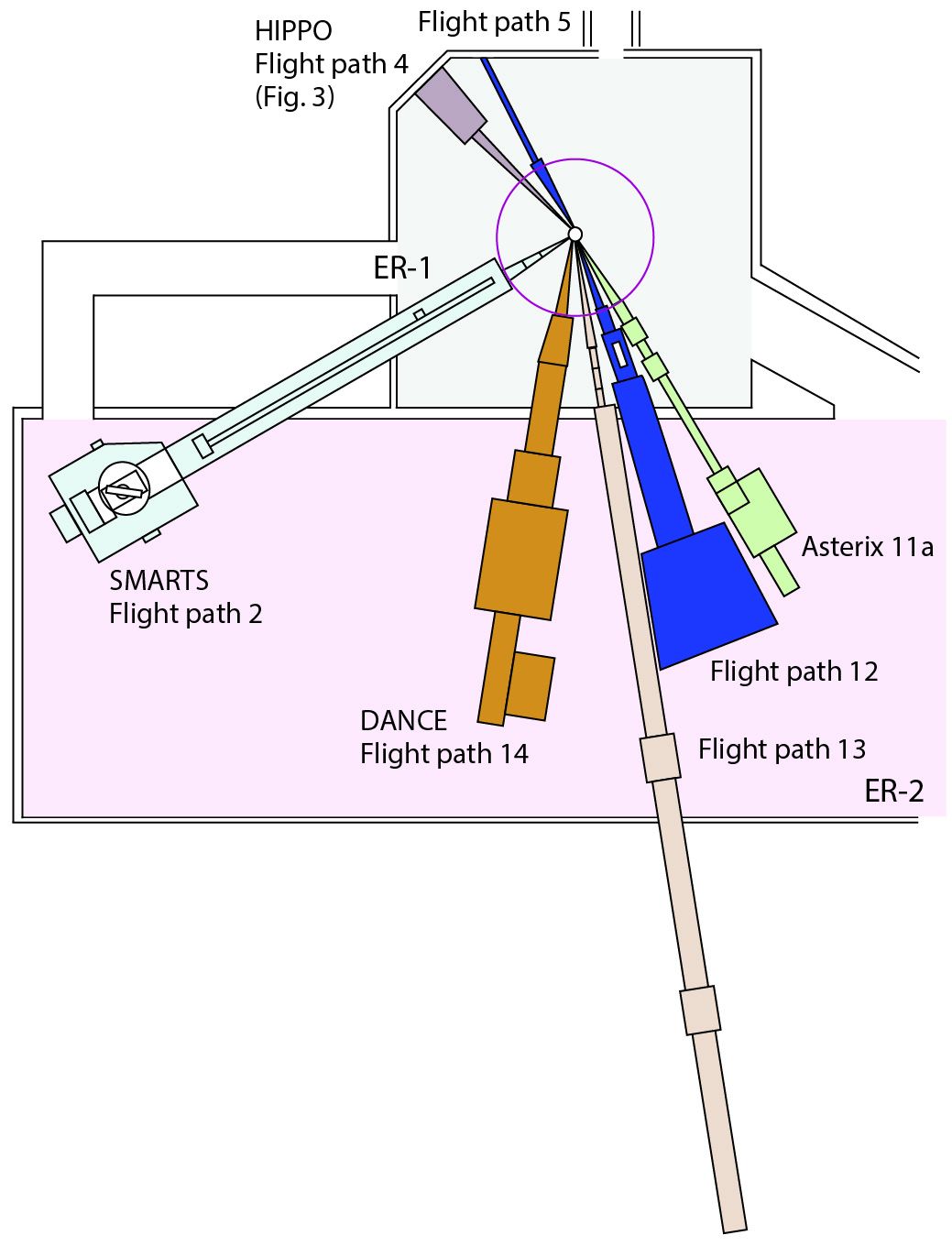 Self Irradiation Figure 2