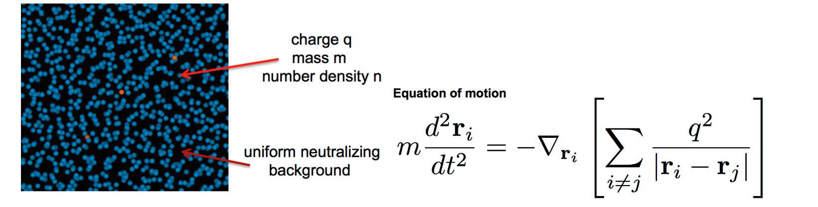 One Component Plasma Diagram and Model