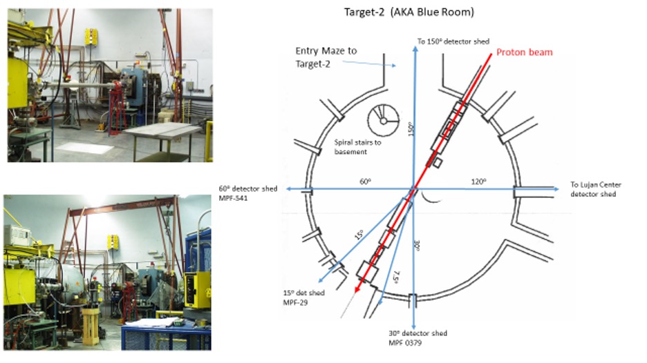 Target 2 Layout