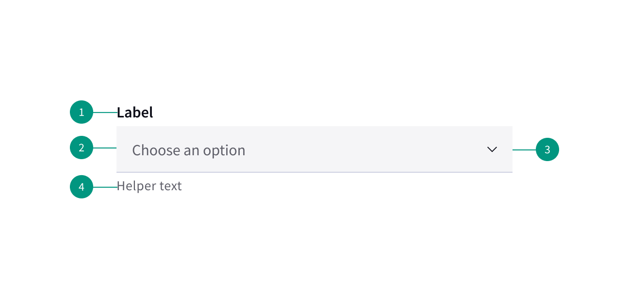 Dropdown Anatomy