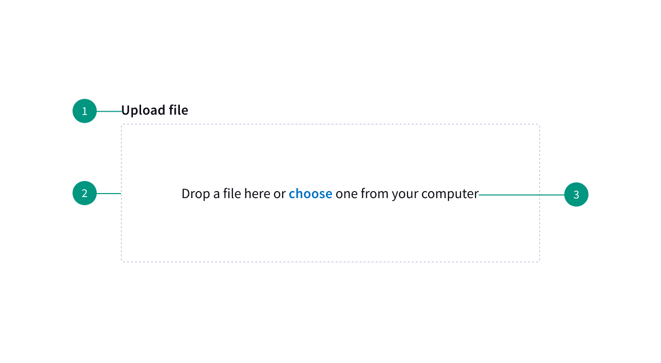 File Upload Anatomy