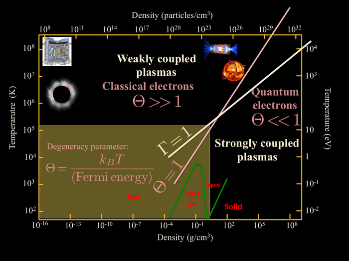 Diagram Showing Close Collision Between Electrons in Dense Matter. Quantum Machanics.