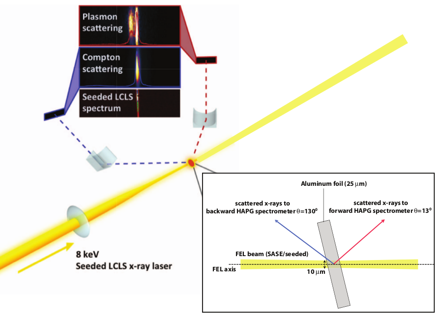 Lcls Plasma Scattering Diagram