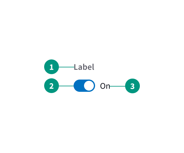 Toggle Anatomy