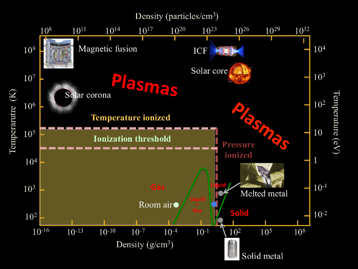 Bg1 Plasma Density Chart
