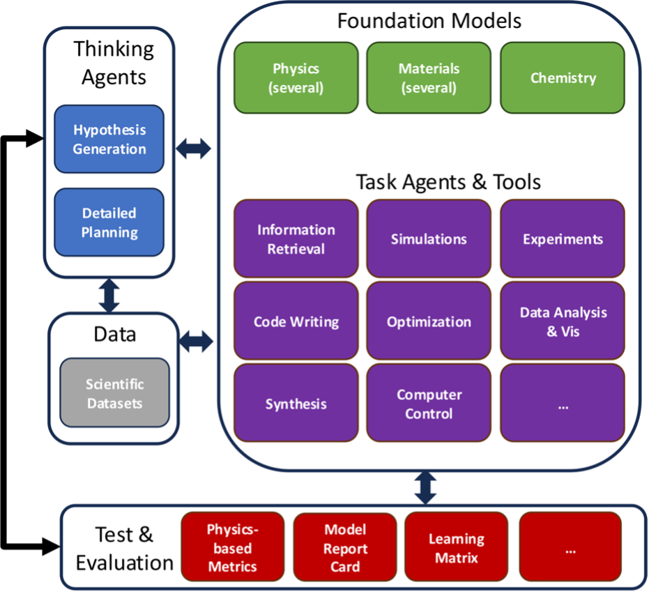 Artimis Ecosystem