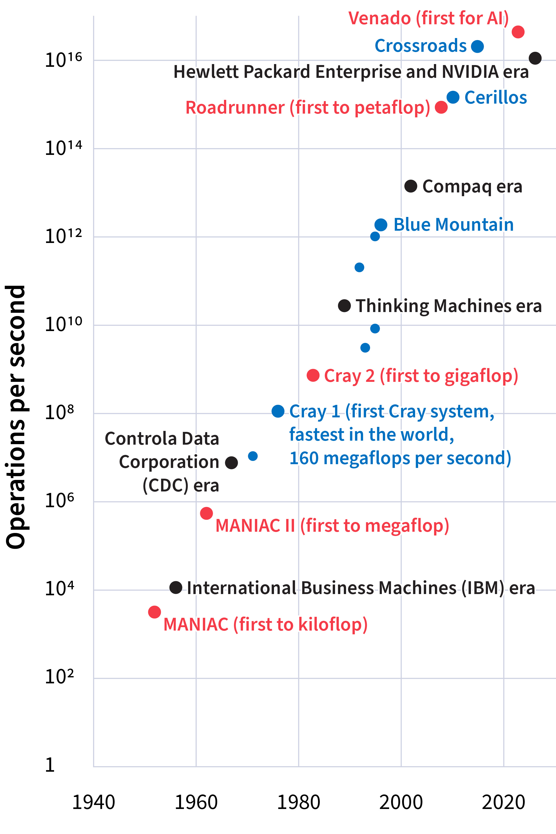 Algorithms Graph