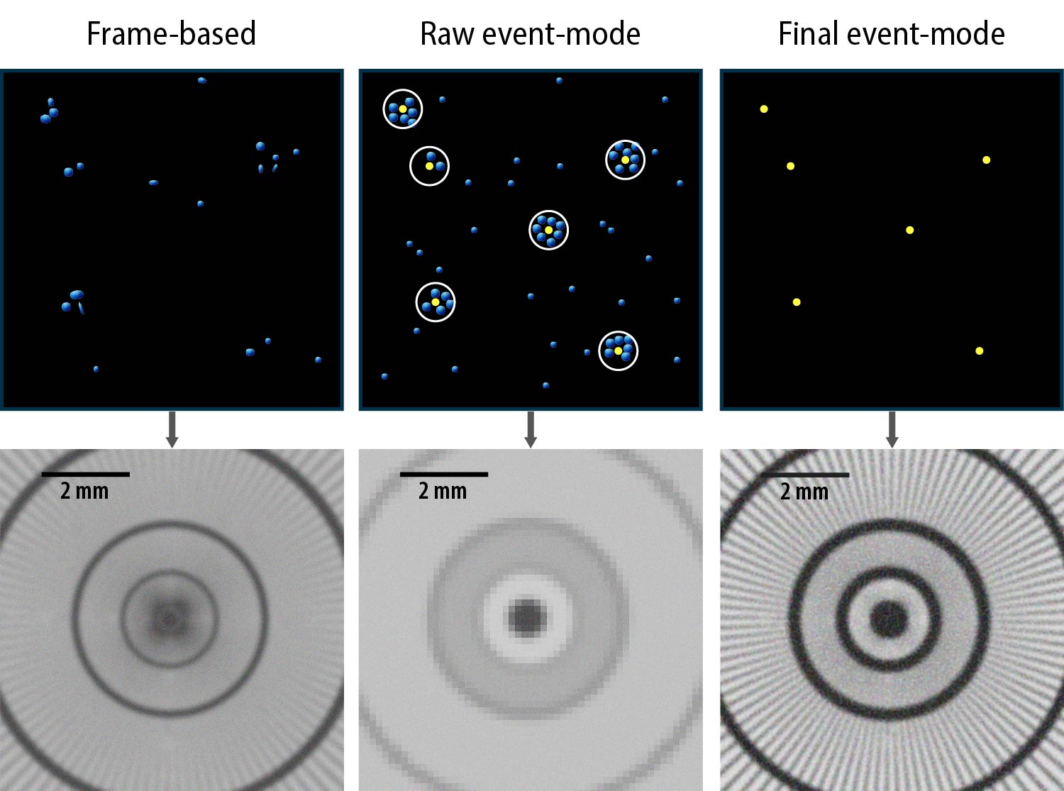 Neutron Imaging Sensor Resolution