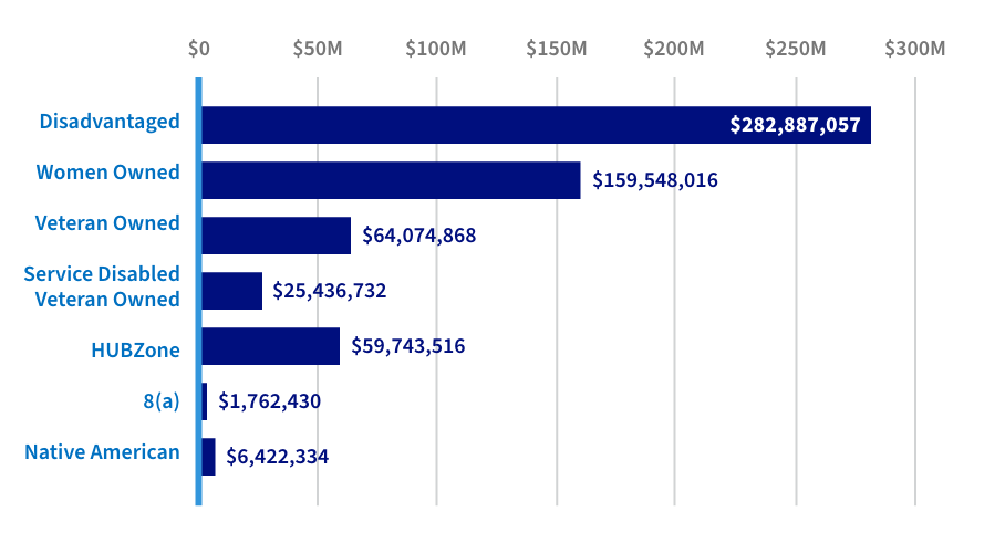 Bar Chart 2 Nm Small Businesses