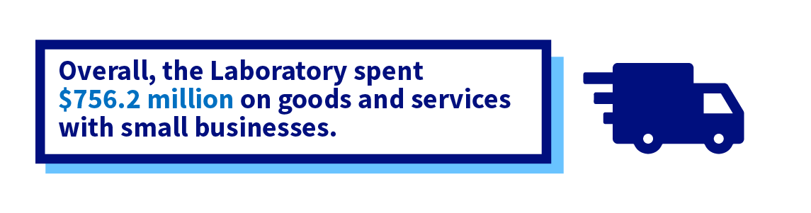 Economic Impact Nm Goods and Services
