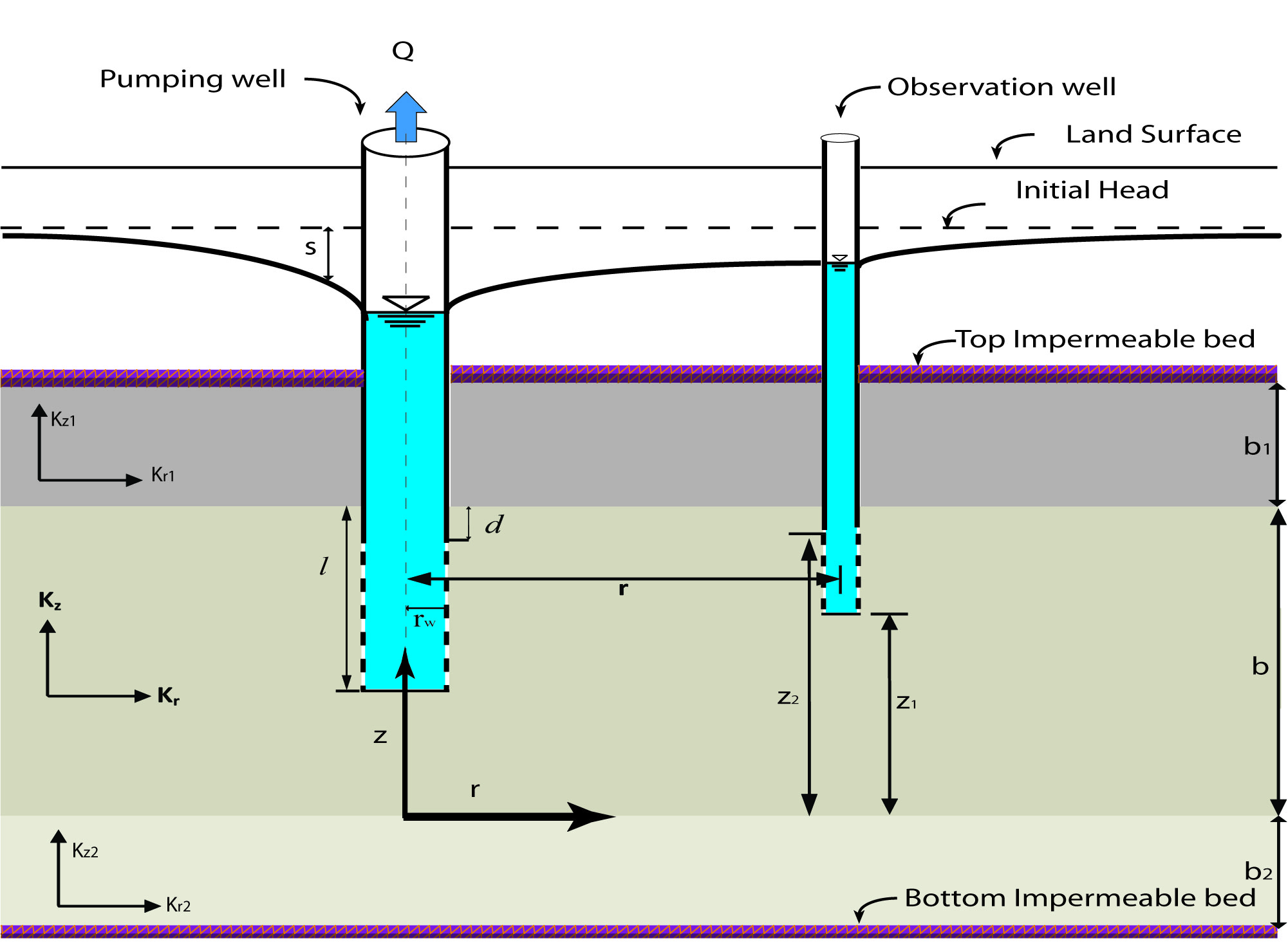 Wells Schematic Leaky Confined