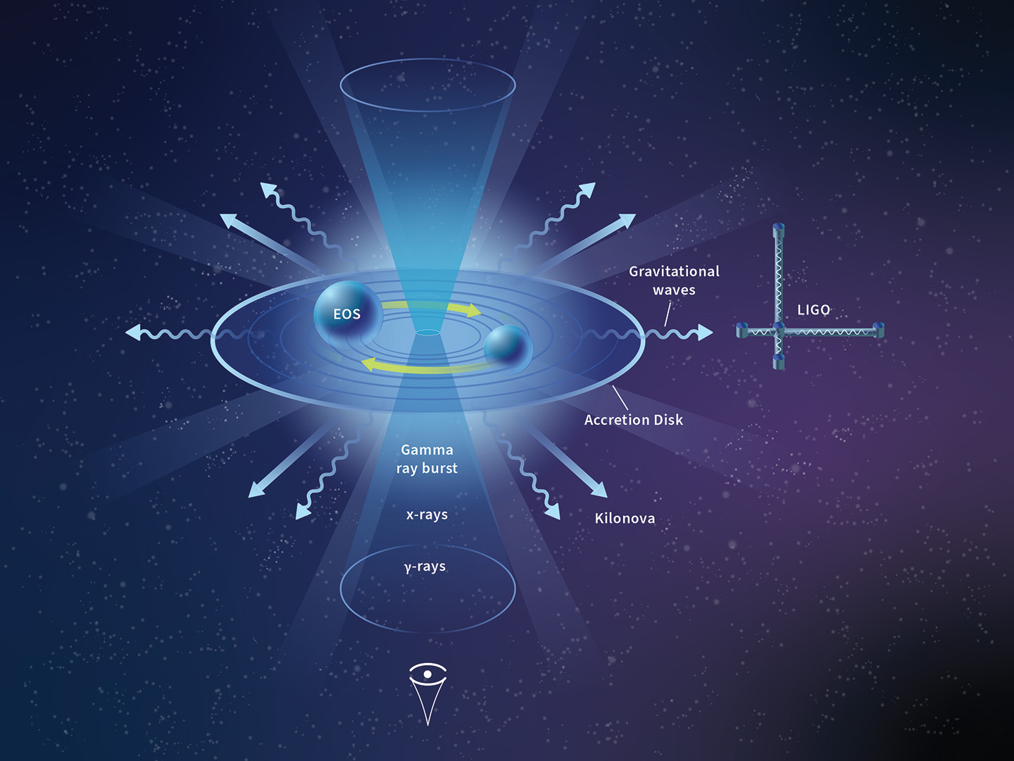 Feature Neutron Star
