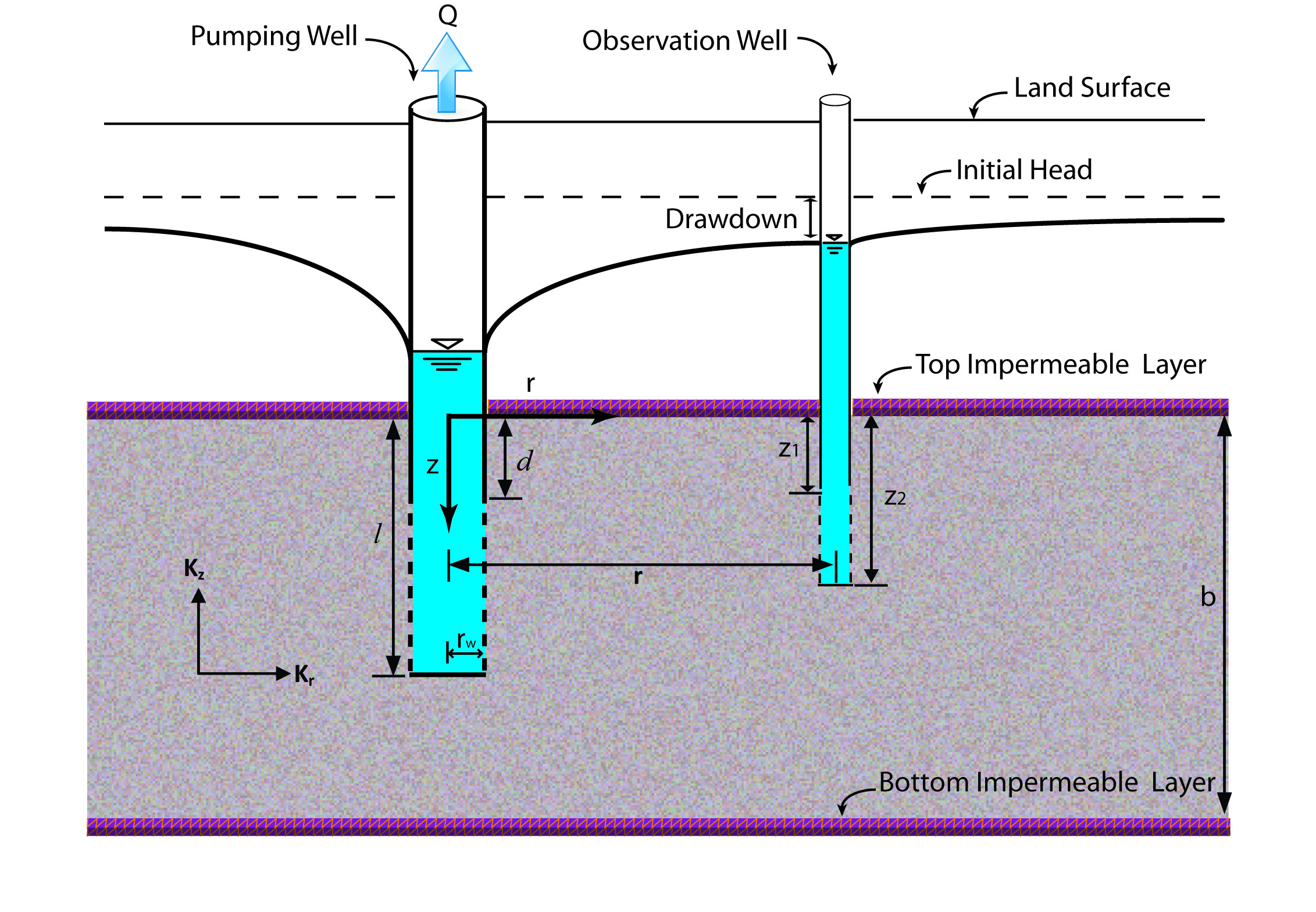 Wells Schematic Confined