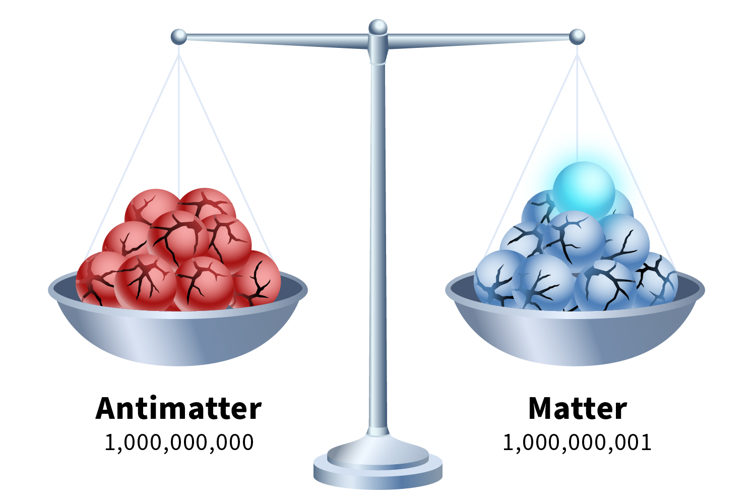 Matter Antimatter
